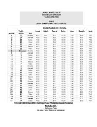 Waktu sholat dhuha dikerjakan biasanya berkisar pada waktu pagi hari sampai waktu sebelum dhuhur. Jadual Solat Zon 2