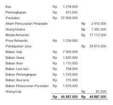 Contoh Soal Laporan Laba Rugi Kumpulan Soal Pelajaran 4