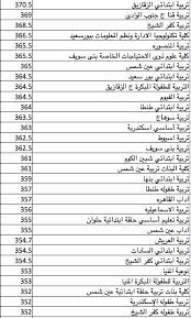 وتشير المؤشرات المبدئية إلى أنه من المتوقع بدء المرحلة الأولى بحيث كما تشير مؤشرات تنسيق الثانوية العامة 2020 بعدما تم نشر نتيجة الثانوية العامة هذا العام الي ارتفاع الحد الأدنى لتنسيق كليات. Ù†ØªÙŠØ¬Ø© ØªÙ†Ø³ÙŠÙ‚ Ø§Ù„Ù…Ø±Ø­Ù„Ø© Ø§Ù„Ø£ÙˆÙ„Ù‰ Ù„Ù„Ø¬Ø§Ù…Ø¹Ø§Øª Ù¢Ù Ù¡Ù¨ Ø§Ù„Ø­Ø¯ Ø§Ù„Ø£Ø¯Ù†Ù‰ Ù„Ù„Ø´Ø¹Ø¨Ø© Ø§Ù„Ø£Ø¯Ø¨ÙŠØ© Ø¨ÙˆØ§Ø¨Ø© Ø£Ø®Ø¨Ø§Ø± Ø§Ù„ÙŠÙˆÙ… Ø§Ù„Ø¥Ù„ÙƒØªØ±ÙˆÙ†ÙŠØ©