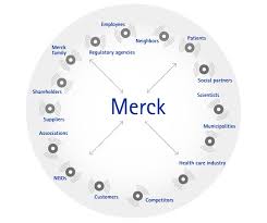 merck corporate responsibility report 2014 stakeholder