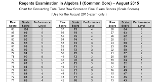 metric to customary unit conversion chart common core