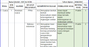 Soal bahasa indonesia kelas 5 sd/mi, semester 1 & 2 tahun2021 soal pts / uts tema 1 kelas 5 semester 1 k13 tahun 2019/2020 …. Kisi Kisi Dan Soal Ph Pts Pas Kelas 3 Semester 2 Revisi 2019 Beserta Kunci Jawaban Info Pendidikan Terbaru