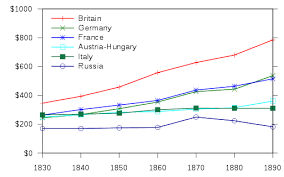 Gdp per capita is a way to measure how prosperous a country in respect to each of its citizens. Great Divergence Wikipedia