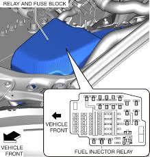 No pulse signal to injectors (bad injector relay or pcm driver circuit). Fuel Injector Relay Skyactiv G 2 0 2016 Nd Shop Manual