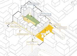 Pin Von Timbertiger Auf Final One Blockrandbebauung Stadtebau Stadtebauplan
