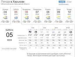 Хотите всегда быстро узнавать какая погода в вашем регионе? Pogoda Na Mesyac Kiev Iyun