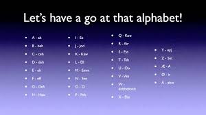 Knowing the basics of the norwegian alphabet is a huge step in learning norwegian because it's a phonetic language. Norsk Alphabet Song Norsk 2020