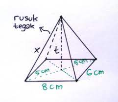 Check spelling or type a new query. Suatu Limas Persegi Panjang T Abcd Diketahui Panjang 8cm Dan Lebar 6cm Dan Volumenya 112cm Kubik Brainly Co Id
