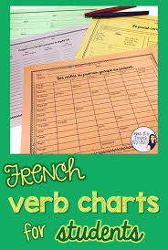 20 Printable Verb Chart Pages Are Designed To Help Students Keep Notes As They Progress Through Their V Conjugation Chart French Verbs Conjugation Learn French