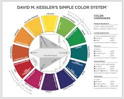 Digital Version Of Simple Color System Color Wheel For Buyers Outside The Us David M Kessler Fine Art Simple Colors Color Wheel Abstract Painting