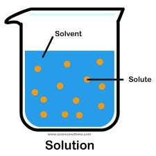 Learn About Solutions Science For Kids Science Chemistry Physical Science 4th Grade Science