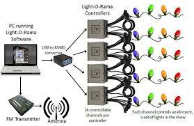 Music Controlled Christmas Lights How To Listen To Our Lights Diy Christmas Lights Christmas Lights To Music Christmas Light Displays