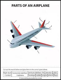 Learning About Flight With Paper Airplanes Airplane Kids Printables Free Kids Airplane Activities