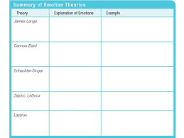 Emotions Essential Task 8 7 What Are Emotions Theories Of