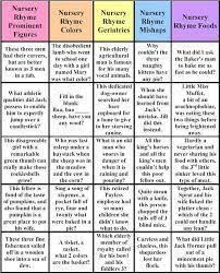 Image Result For Baby Jeopardy Game Questions And Answers Baby Shower Jeopardy Nursery Rhymes Games Baby Shower Games For Large Groups