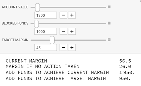 Forex, commodities, cryptocurrency, stocks, shares, indices, metals, energies, etfs, isas, cfds. How To Prepare For The Upcoming Increase In Margin Requirements Trading 212 Chat Trading 212 Community