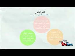 لوحة خصائص النمو في المرحلة الابتدائية