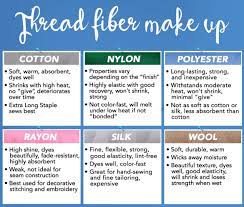 The Ultimate Guide To Understanding Sewing Thread Sewing Thread Thread Sewing