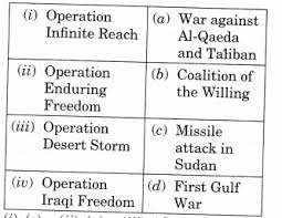 After the fall of the ussr in 1991, the us became the hegemon or unique superpower that has dominated the world. Ncert Solutions For Class 12 Political Science Us Hegemony In World Politics Learn Cbse