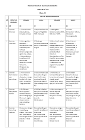 Keberadaan layanan konseling disekolah memang sangat penting mengingat banyaknya permasalahan yang timbul dalam. Program Tahunan Bk
