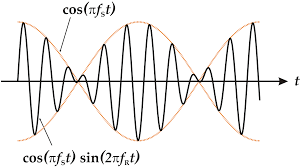 Beat Acoustics Wikipedia