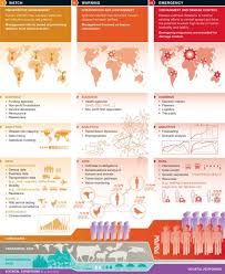 A Global Early Warning System For Infectious Diseases Infectious Disease Disease System