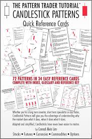 Candlestick Pattern Cards Workshops