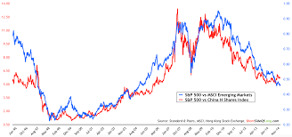 Why Are Em Equities Still Trading At September 2009 Levels