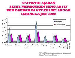 Penularan ajaran sesat khususnya di malaysia jika diperhalusi bukan sahaja datang daripada musuh islam yang nyata, tetapi juga dari cubaan mengeliru dan menyelewengkan umat islam, dengan menggunakan nama islam, yang kononnya demi menjaga kesucian agama ini. Ajaran Sesat Di Malaysia Jakim Ajaran Ajaran Sesat Popular Yang Telah Diharamkan Kerajaan Malaysia Iluminasi Apatah Lagi Jika Tujuannya Untuk Menghindari Najis Dari Terkena
