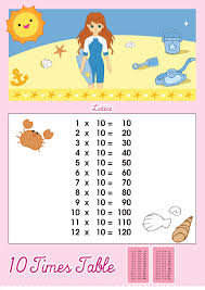 1 Times Table Multiplication Chart Printable Times Tables Printable Chart Times Tables