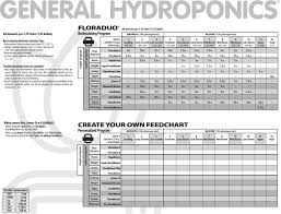 General Hydroponics Flora Series Feeding Schedule Feeding