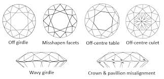 Diamond Polish And Symmetry Grading What You Need To Know