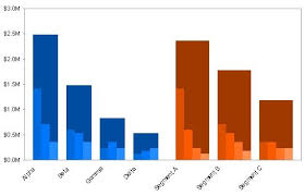 Image Result For Alternative For Waterfall Chart Data Visualisation Bar Graphs Chart Business Inspiration