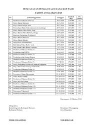 1732021 contoh rkas bop paud 2020 tahap 1 resep ku ini. Pencatatan Penggunaan Dana Bop Paud