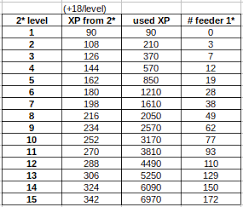 Neizolat vecin promovare mana bonus and mana troops empires and puzzles guide. Troop Leveling Analysis Math Stats Player Guides Empires Puzzles Community Forum