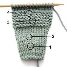 In this video we will show you how to increase stitches in your knitting.wool and the gang are a group of people who all happen to like a lot of the same stu. Kfb The Forgotten Increase Natty Knitter
