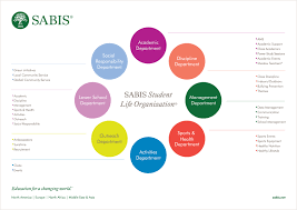 Sabis Student Life Organization Isf International School