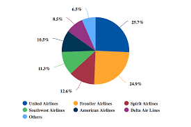 Cleveland Hopkins Airport Riding A Wave Of Momentum From