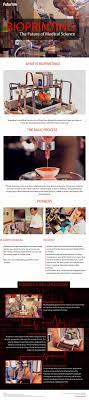 3d Bioprinted Tissues And Organs Are Revolutionizing The Way That Our Bodies Heal Here 39 S How It Works Medical Science Medicine Medical Technology