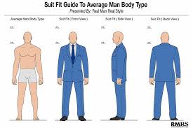 How A Mans Suit Should Fit Suit Fit Guide Real Men Real
