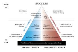 Epingle Par Goldie Chaudhuri Sur C Osons Nous Designer Social Design Social Communication Design