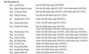 Chủ tịch HĐQT và Tổng Giám đốc Louis Land bất ngờ nộp đơn từ ...