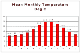 Majorca Climate Todays Weather Forecast