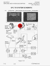 Poh Section 7 Airplane And Systems Description Youtube