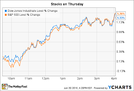 What Happened In The Stock Market Today The Motley Fool