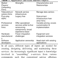Characteristics that start with e. E Services Problems Opportunities And Digital Platforms Semantic Scholar