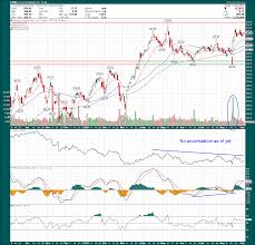 Glowing spot during use or shows other signs of damage. Lowe S Stock The Bottom Is In Nyse Low Seeking Alpha