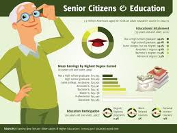 Pin On Baby Boomers
