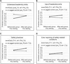 I'm very happy with the progress i've made and can't wait to see what 15 more weeks of hard work brings. A Training Intervention To Improve Frontline Construction Leaders Safety Leadership Practices And Overall Jobsite Safety Climate Sciencedirect