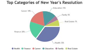 Jsp Charts Graphs With Simple Api Canvasjs